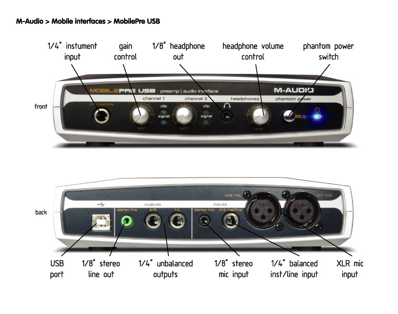M-Audio MobilePre USB Bus-Powered Preamp and Audio Interface